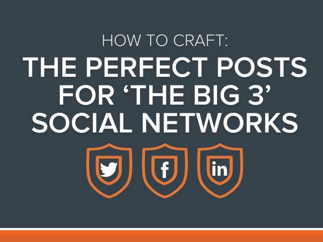 craft-perfect-posts-facebook-linkedin-twitter-anum-hussain