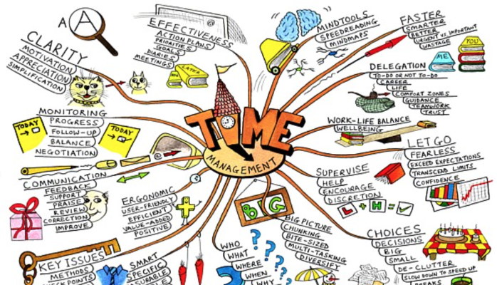 time management for leaders