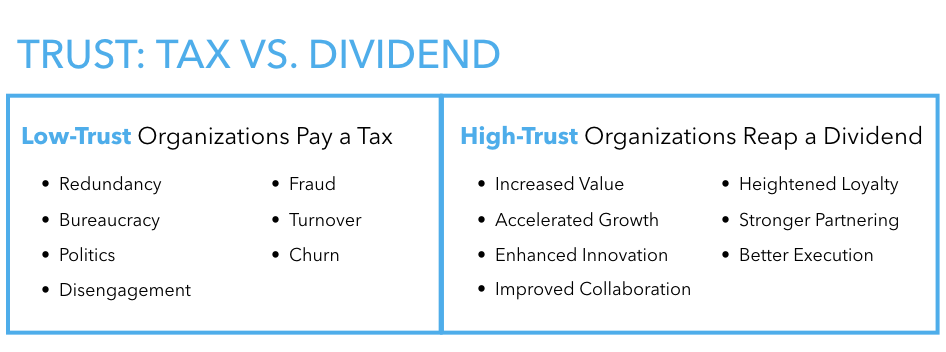 trust tax dividend